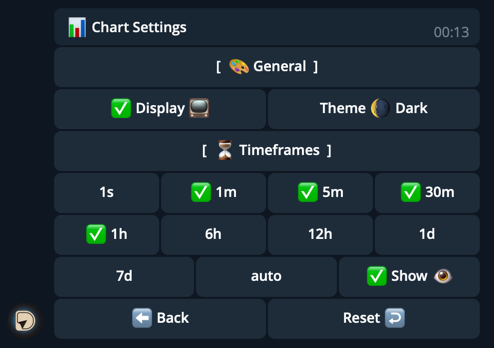 Chart Settings